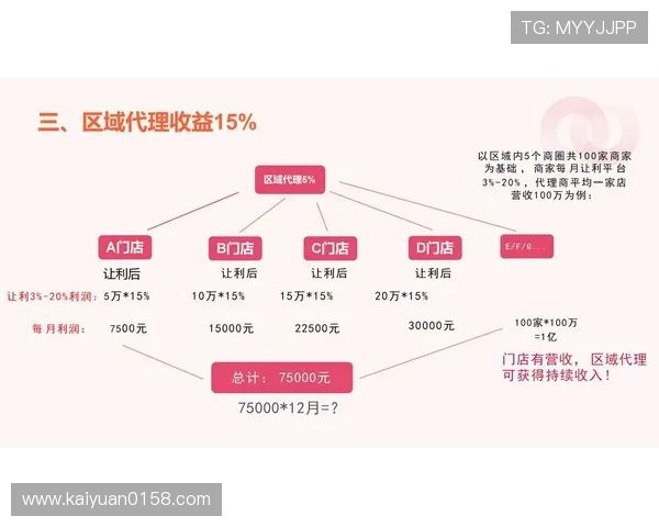 abg欧博平台代理盈利模式全面分析打造高效收益的关键技巧 abg欧博平台代理盈利模式全面分析打造高效收益的关键技巧